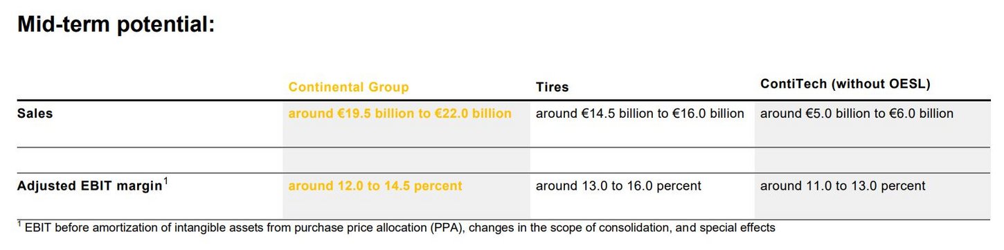 csm_20250624_continental_cmd_mid-term-potential_en_1f0697f269